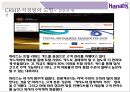 CRM 분석경영을 통한 카지노업계 세계1등 Harrah’sentertainment 21페이지