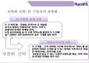 CRM 분석경영을 통한 카지노업계 세계1등 Harrah’sentertainment 29페이지