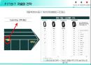fitbit 기업분석 36페이지