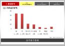 숙취해소 시장을 향한 라면의 첫 발걸음 농심 숙취해소 라면 신제품 기획마케팅전략 5페이지
