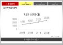 숙취해소 시장을 향한 라면의 첫 발걸음 농심 숙취해소 라면 신제품 기획마케팅전략 6페이지