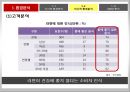 숙취해소 시장을 향한 라면의 첫 발걸음 농심 숙취해소 라면 신제품 기획마케팅전략 11페이지