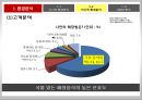 숙취해소 시장을 향한 라면의 첫 발걸음 농심 숙취해소 라면 신제품 기획마케팅전략 12페이지