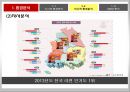 숙취해소 시장을 향한 라면의 첫 발걸음 농심 숙취해소 라면 신제품 기획마케팅전략 14페이지