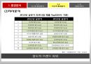 숙취해소 시장을 향한 라면의 첫 발걸음 농심 숙취해소 라면 신제품 기획마케팅전략 15페이지