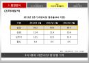 숙취해소 시장을 향한 라면의 첫 발걸음 농심 숙취해소 라면 신제품 기획마케팅전략 16페이지