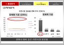 숙취해소 시장을 향한 라면의 첫 발걸음 농심 숙취해소 라면 신제품 기획마케팅전략 17페이지