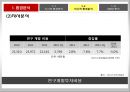 숙취해소 시장을 향한 라면의 첫 발걸음 농심 숙취해소 라면 신제품 기획마케팅전략 19페이지