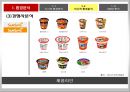 숙취해소 시장을 향한 라면의 첫 발걸음 농심 숙취해소 라면 신제품 기획마케팅전략 20페이지