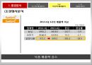 숙취해소 시장을 향한 라면의 첫 발걸음 농심 숙취해소 라면 신제품 기획마케팅전략 21페이지