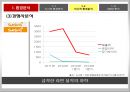 숙취해소 시장을 향한 라면의 첫 발걸음 농심 숙취해소 라면 신제품 기획마케팅전략 22페이지