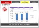 숙취해소 시장을 향한 라면의 첫 발걸음 농심 숙취해소 라면 신제품 기획마케팅전략 25페이지