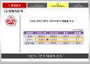 숙취해소 시장을 향한 라면의 첫 발걸음 농심 숙취해소 라면 신제품 기획마케팅전략 26페이지