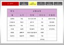 숙취해소 시장을 향한 라면의 첫 발걸음 농심 숙취해소 라면 신제품 기획마케팅전략 32페이지
