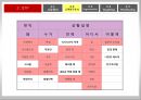 숙취해소 시장을 향한 라면의 첫 발걸음 농심 숙취해소 라면 신제품 기획마케팅전략 33페이지