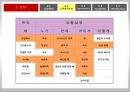 숙취해소 시장을 향한 라면의 첫 발걸음 농심 숙취해소 라면 신제품 기획마케팅전략 34페이지