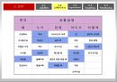 숙취해소 시장을 향한 라면의 첫 발걸음 농심 숙취해소 라면 신제품 기획마케팅전략 35페이지