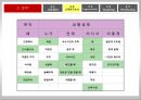 숙취해소 시장을 향한 라면의 첫 발걸음 농심 숙취해소 라면 신제품 기획마케팅전략 36페이지