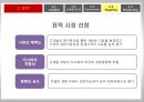 숙취해소 시장을 향한 라면의 첫 발걸음 농심 숙취해소 라면 신제품 기획마케팅전략 38페이지