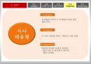숙취해소 시장을 향한 라면의 첫 발걸음 농심 숙취해소 라면 신제품 기획마케팅전략 40페이지