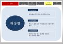 숙취해소 시장을 향한 라면의 첫 발걸음 농심 숙취해소 라면 신제품 기획마케팅전략 41페이지