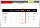 숙취해소 시장을 향한 라면의 첫 발걸음 농심 숙취해소 라면 신제품 기획마케팅전략 43페이지