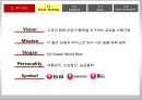 숙취해소 시장을 향한 라면의 첫 발걸음 농심 숙취해소 라면 신제품 기획마케팅전략 47페이지