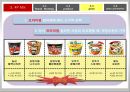 숙취해소 시장을 향한 라면의 첫 발걸음 농심 숙취해소 라면 신제품 기획마케팅전략 49페이지
