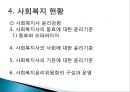 사회복지 현황과 문제점 14페이지