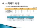 사회복지 현황과 문제점 17페이지