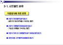 시트벨트 시스템의 이해 12페이지