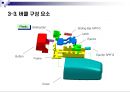 시트벨트 시스템의 이해 40페이지