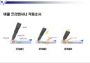 시트벨트 시스템의 이해 42페이지