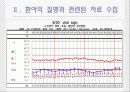 아동간호학 케이스스터디 총 폐정맥 환류 이상(TAPVR) 16페이지