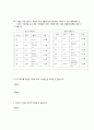[피자헛 마케팅사례] 피자헛 성공비결과 마케팅 SWOT,STP,4P전략분석및 피자헛 향후 마케팅전략 제언 12페이지