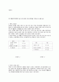 [피자헛 마케팅사례] 피자헛 성공비결과 마케팅 SWOT,STP,4P전략분석및 피자헛 향후 마케팅전략 제언 13페이지