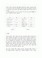 [피자헛 마케팅사례] 피자헛 성공비결과 마케팅 SWOT,STP,4P전략분석및 피자헛 향후 마케팅전략 제언 14페이지