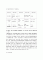 [더페이스샵 마케팅사례] 더페이스샵 브랜드분석과 마케팅 SWOT,STP,4P전략분석및 더페이스샵 향후방향제언 5페이지