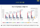 이케아 마케팅전략, 기업소개, 시장점유율, 경쟁사분석, SWOT분석, STP, 마케팅목표, 마케팅전략, 시사점 4페이지
