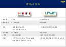 이케아 마케팅전략, 기업소개, 시장점유율, 경쟁사분석, SWOT분석, STP, 마케팅목표, 마케팅전략, 시사점 5페이지