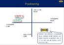 이케아 마케팅전략, 기업소개, 시장점유율, 경쟁사분석, SWOT분석, STP, 마케팅목표, 마케팅전략, 시사점 12페이지