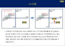 이케아 마케팅전략, 기업소개, 시장점유율, 경쟁사분석, SWOT분석, STP, 마케팅목표, 마케팅전략, 시사점 21페이지
