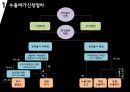 대외무역법 전략물자 8페이지