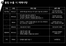 대외무역법 전략물자 14페이지