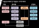 대외무역법 전략물자 17페이지