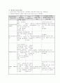 화상 case 13페이지