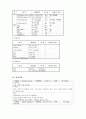 편도선염case 3페이지