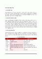 전자상거래의 현황과 특성) 전자상거래의 개념과 등장배경, 인터넷 전자상거래의 특징 및 장단점 2페이지