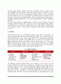 소비자의 기초개념(소비자 권리, 소비자책임, 소비자 역할, 소비자 능력, 소비자주의, 소비자주권) 4페이지