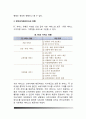 전자상거래의 의의(전자상거래의 정의, 특성, 종류, 전자상거래서비스의 유형) 7페이지